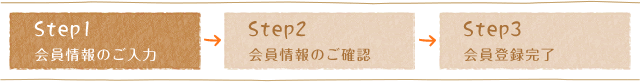 1 会員情報のご入力